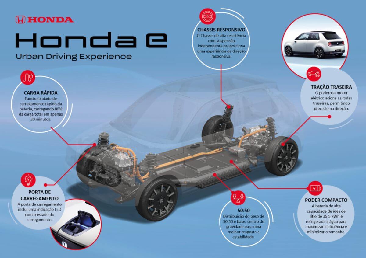 Platafora Honda e desenhada para uma experiência de condução excecional